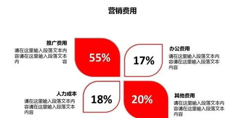 全维度营销突围 XX企业年度营销策划方案