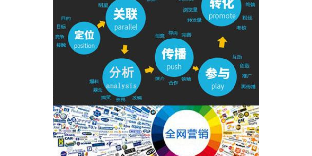安徽企业市场营销策划 从个人到组织的系统化营销突围